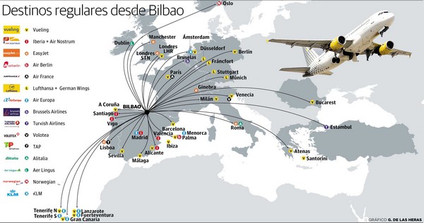 BILBAO połączenia lotnicze mapa